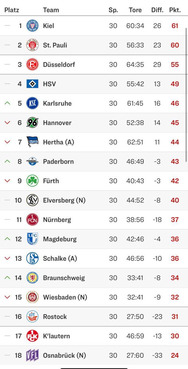 完美世界竞技官网-秦游夏：德乙只余4轮，升降级形势如何？